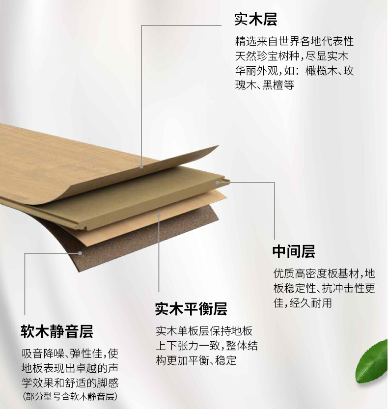 实木复合地板结构不同特性不同，按需选地板 图片4