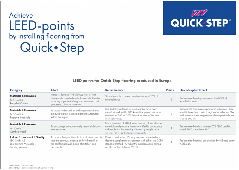 挑选进口地板，蘑菇视频免费看成人网站告诉你一定认准这些协会认证！ image4
